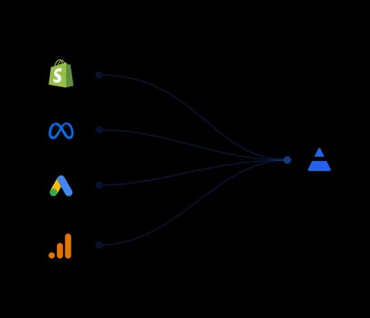 Connect data sources into Daymark