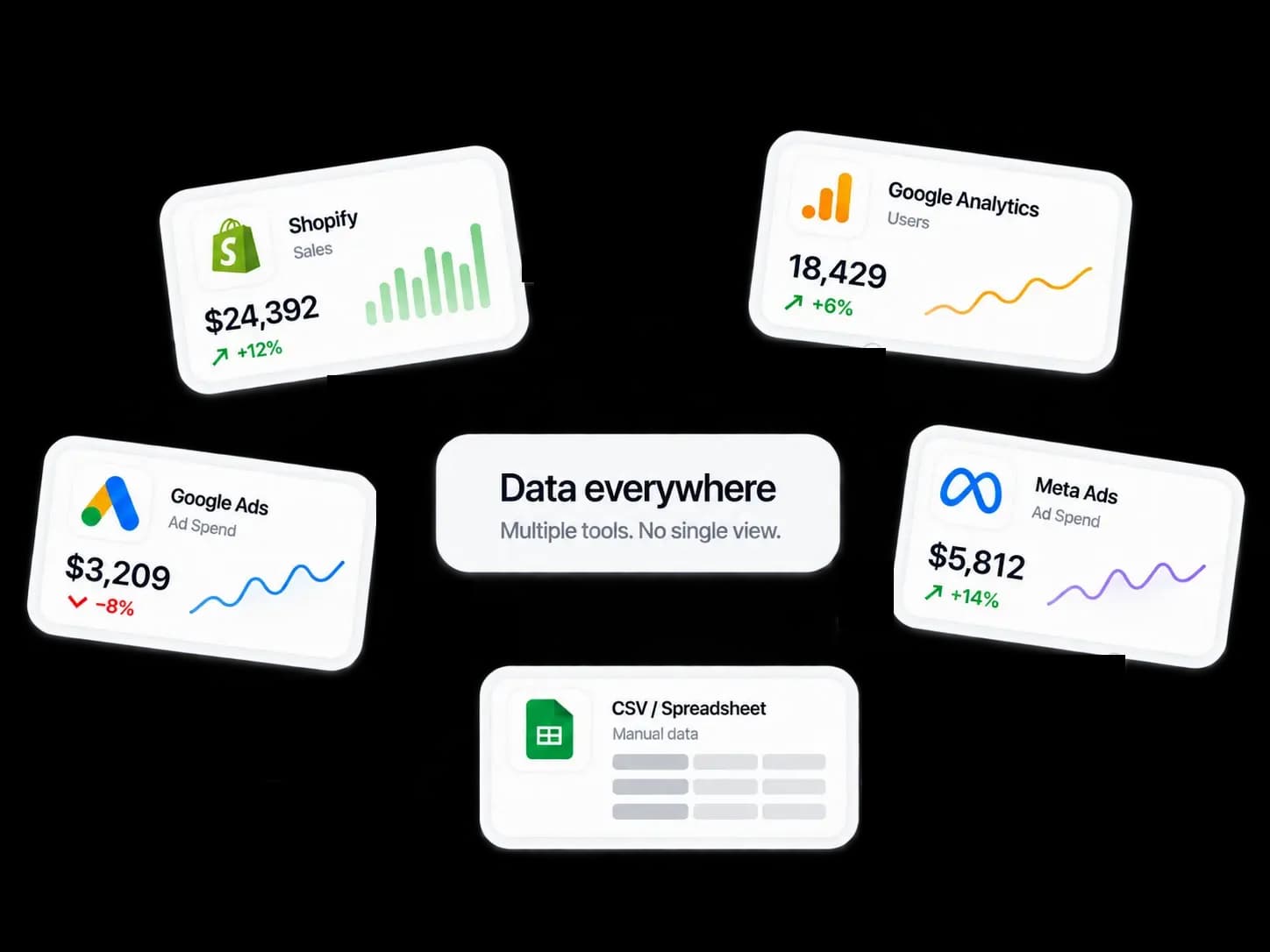 Data everywhere visual