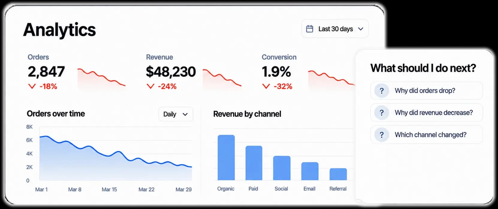 Dashboards show what, not why. visual