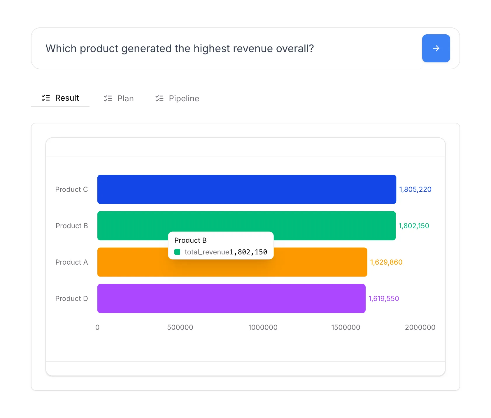Product performance impacting sales
