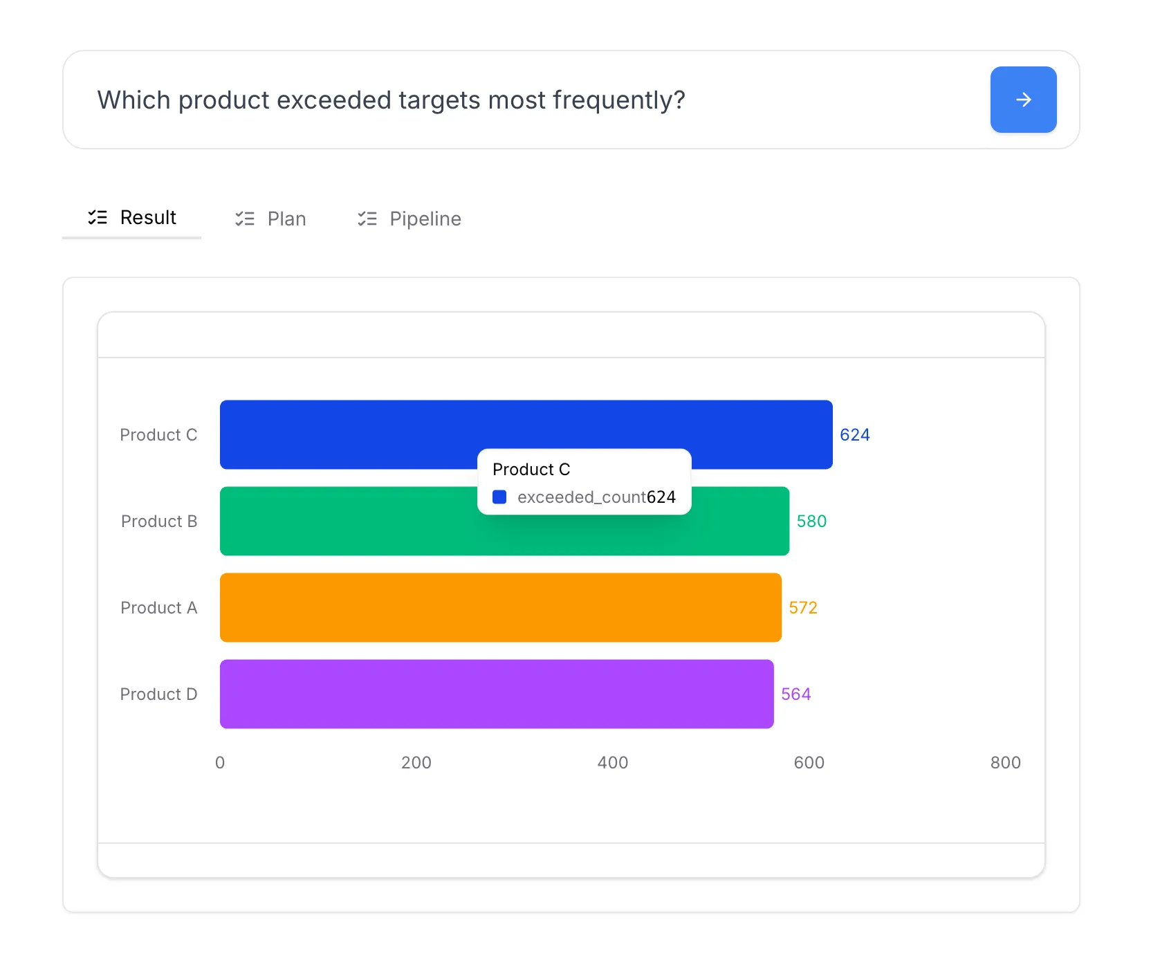 Sales revenue and growth