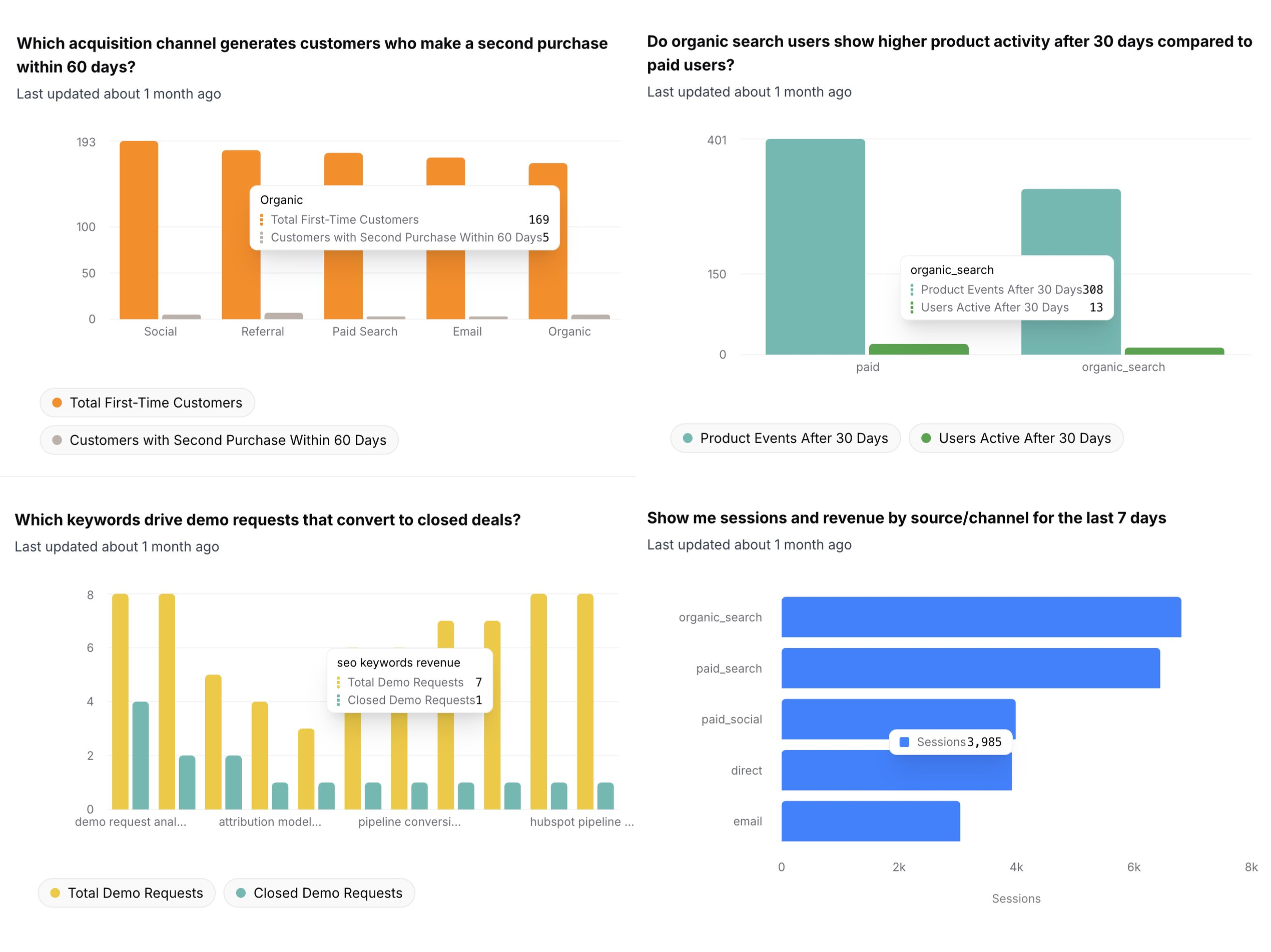 Shared dashboard examples shown as a two-by-two grid of charts
