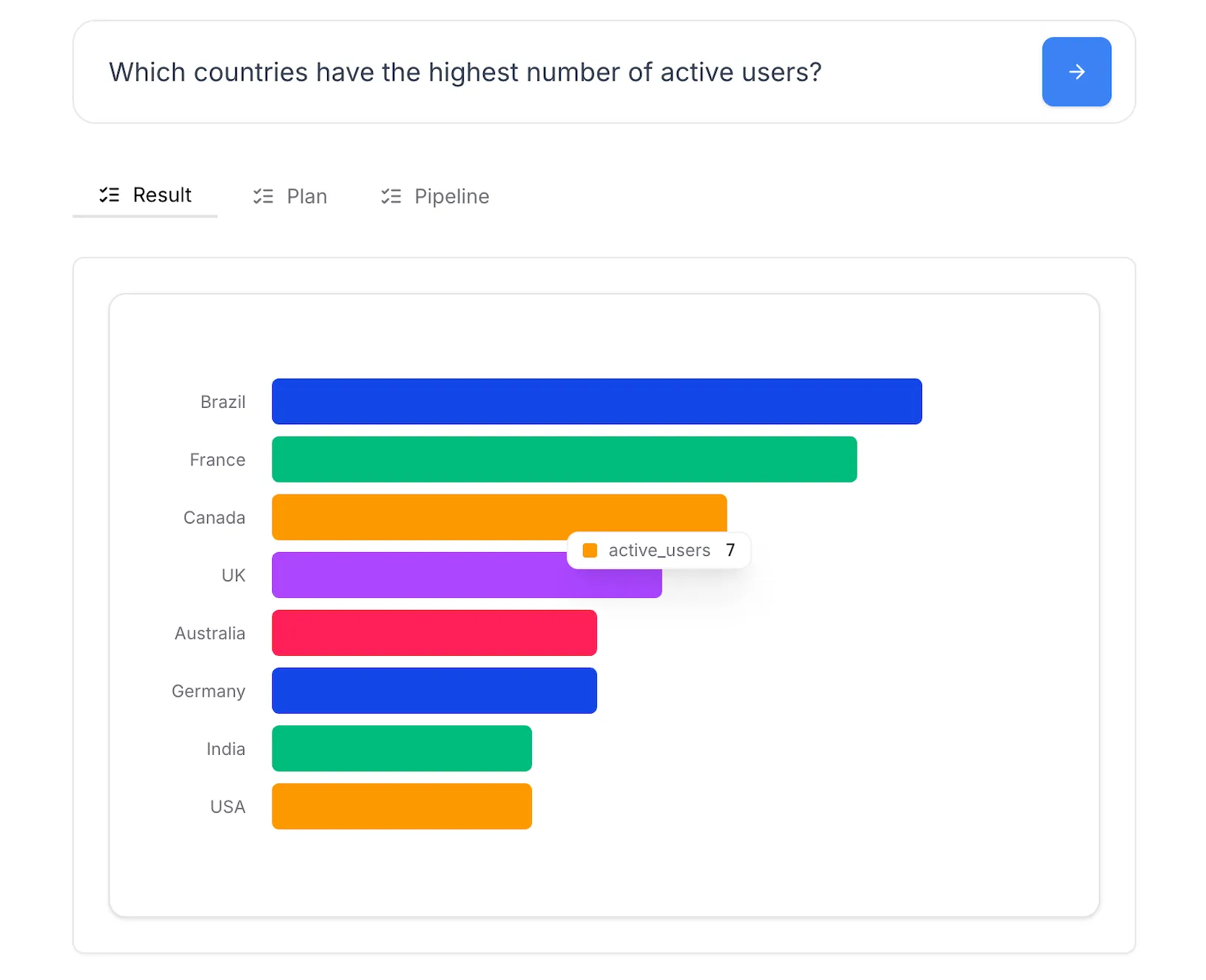 Bar charts illustrating visualized results